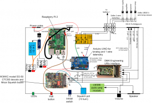 Updated 39 Squelch and Repeater Controller Installed – Silvercreek