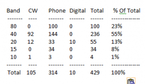 2015 Contact Count