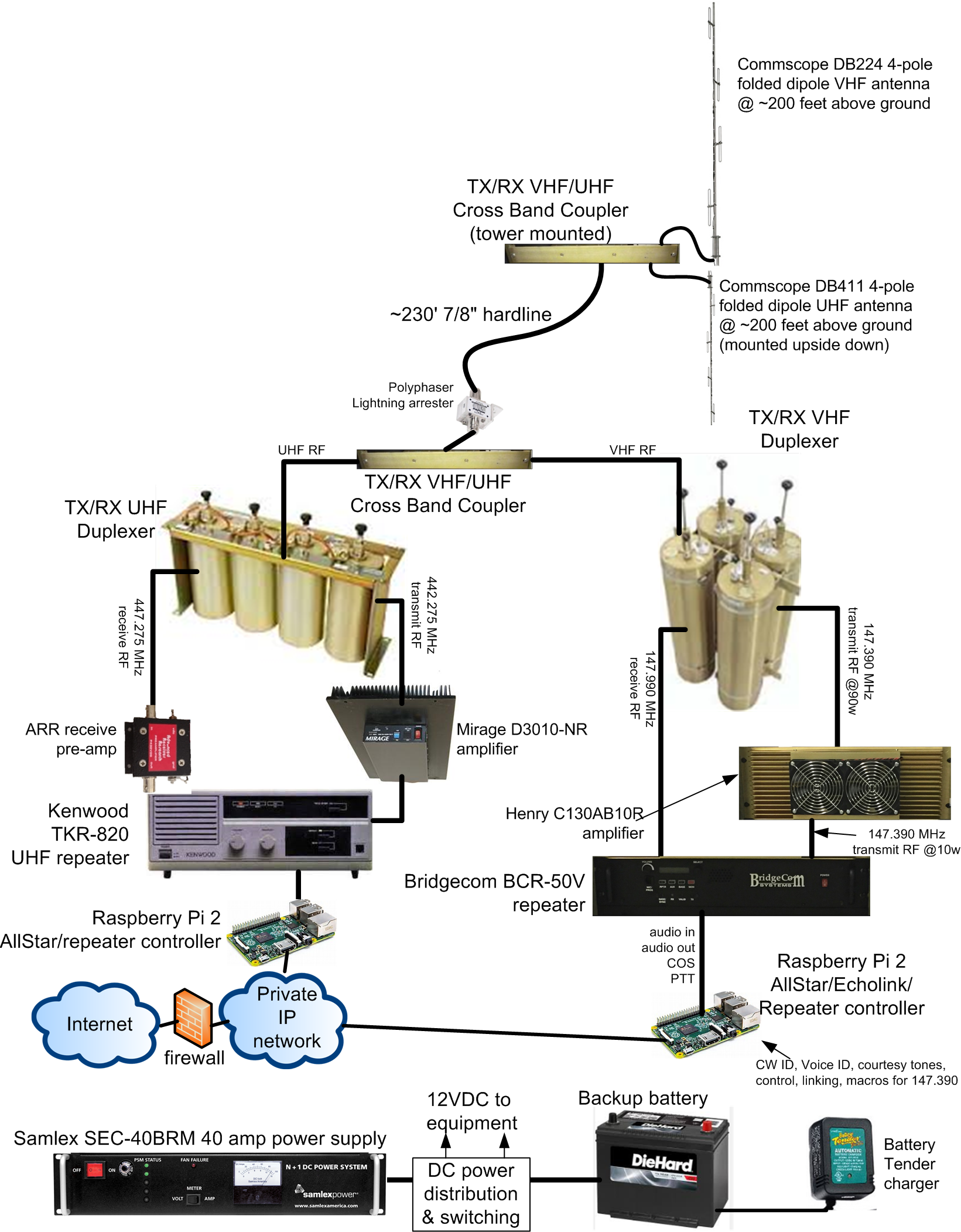 repeater-details-silvercreek-amateur-radio-association