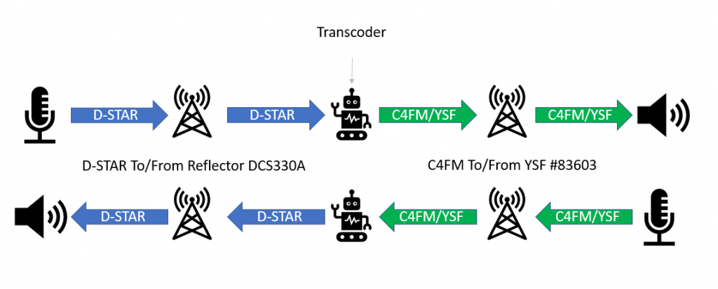 editready 2 transcode